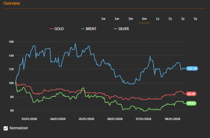 Commodity price trends — 2026-08-31