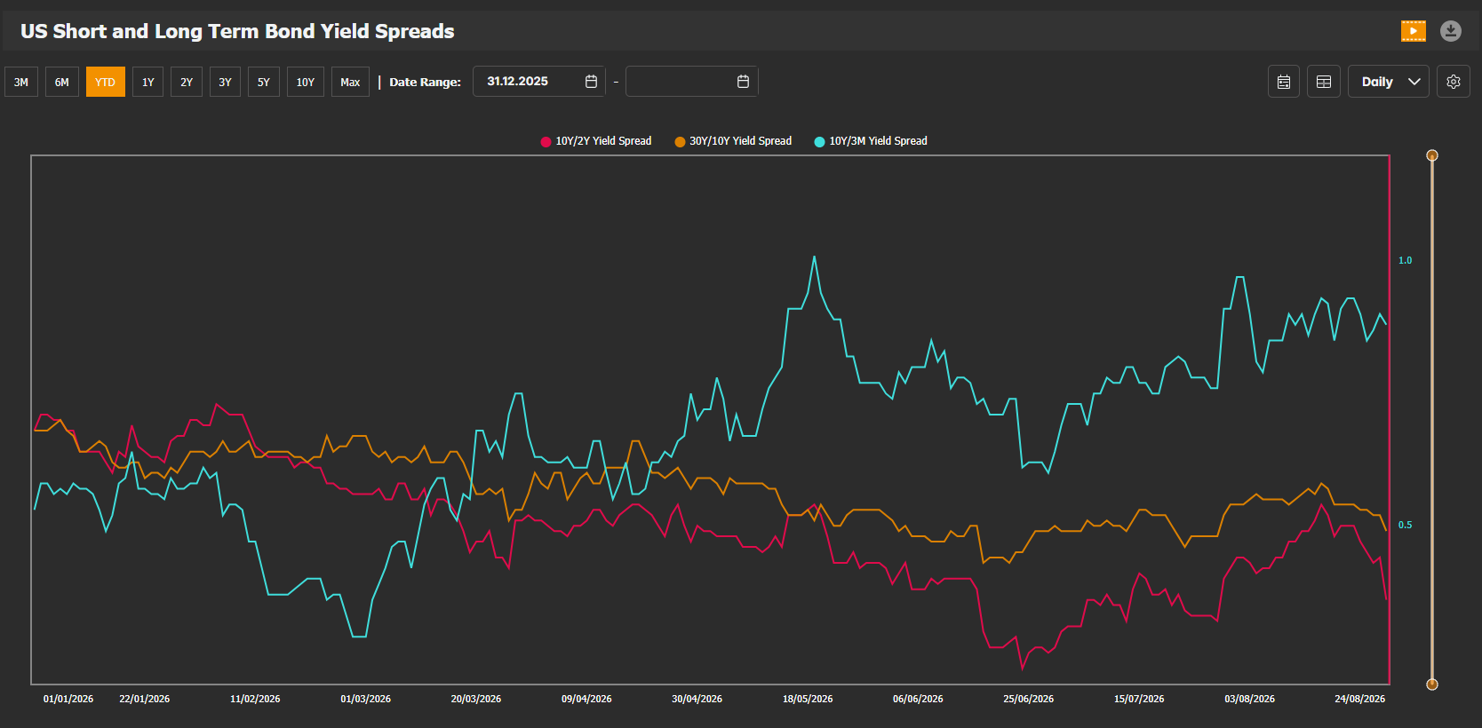 US Treasury yield curve — 2026-08-31
