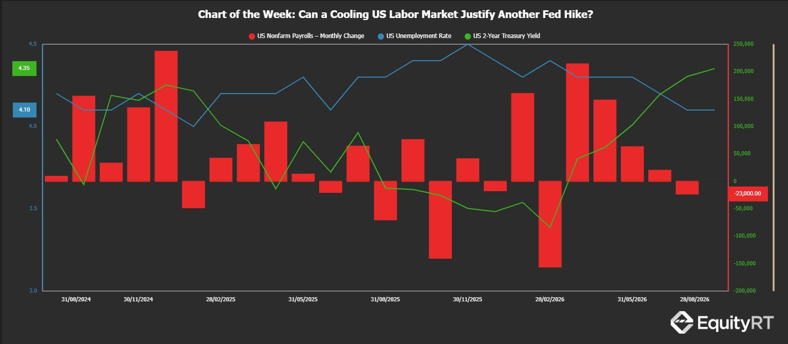 Chart of the week — 2026-08-31