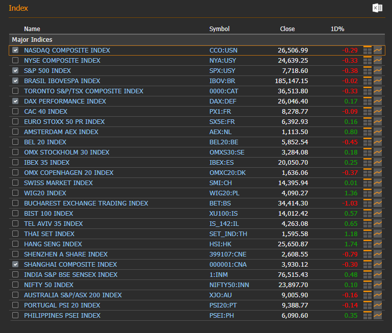 Global stock indices — 2026-09-07
