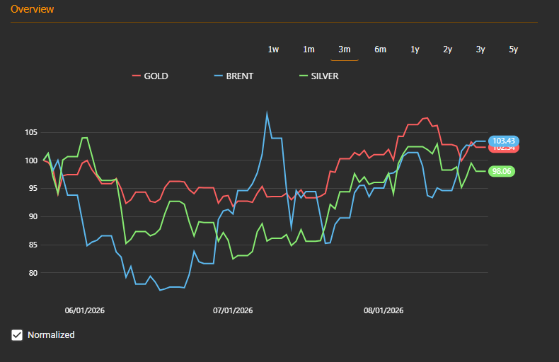 Commodity price trends — 2026-09-07