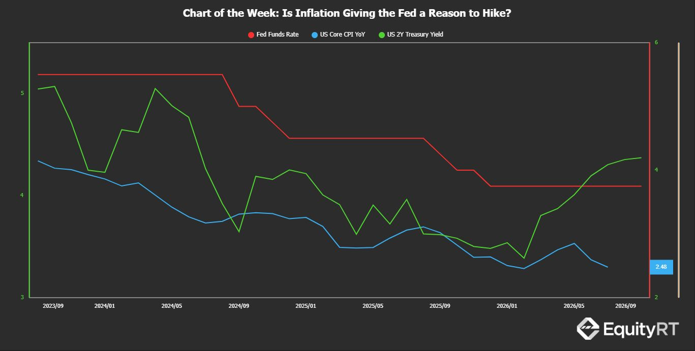 Chart of the week — 2026-09-07