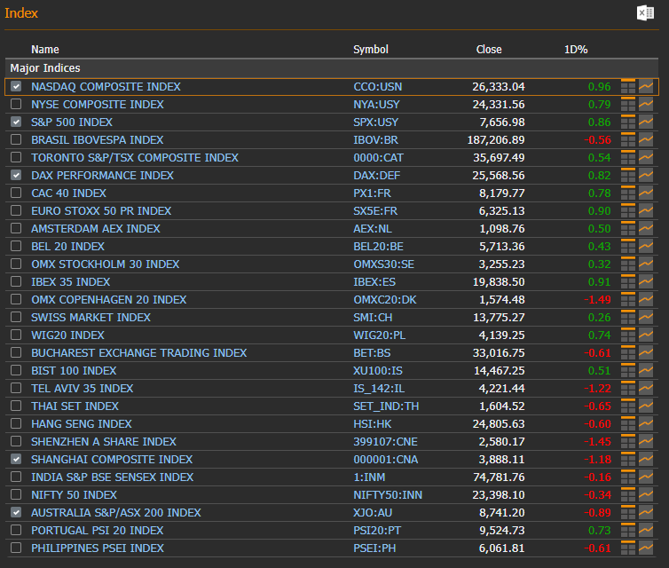 Global stock indices — 2026-09-14