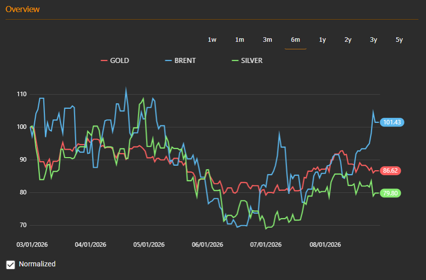 Commodity price trends — 2026-09-14