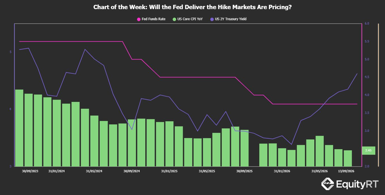 Chart of the week — 2026-09-14