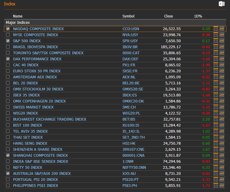 Global stock indices — 2026-09-21