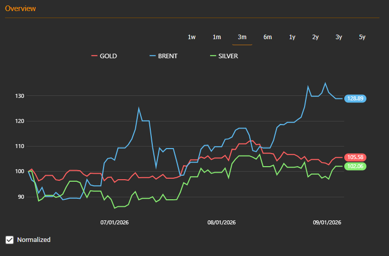 Commodity price trends — 2026-09-21