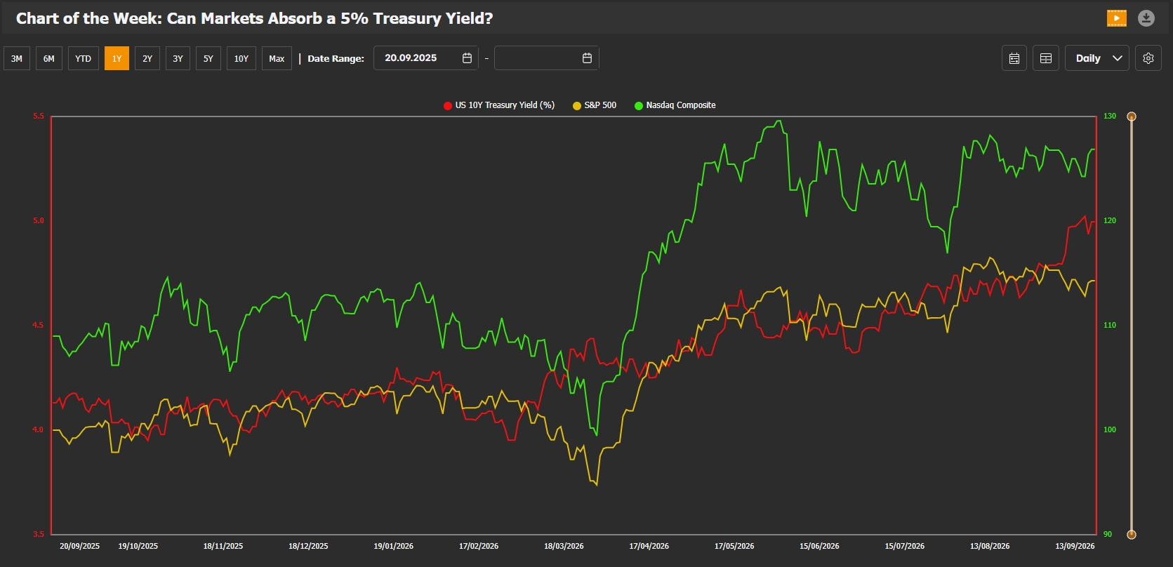 Chart of the week — 2026-09-21