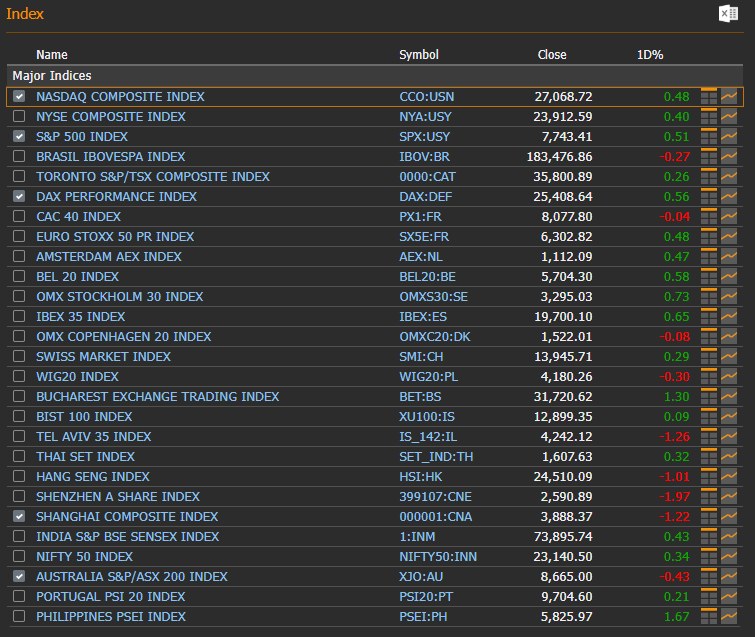 Global stock indices — 2026-09-28