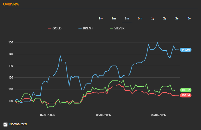 Commodity price trends — 2026-09-28