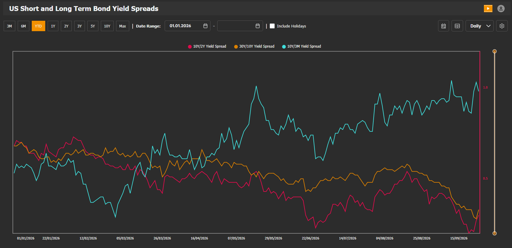 Chart of the week — 2026-09-28