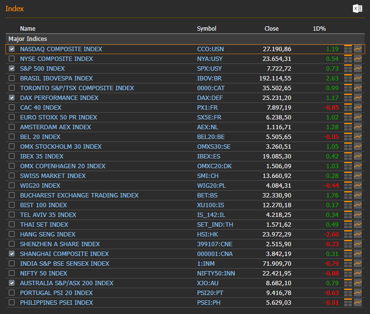 Global stock indices — 2026-10-05