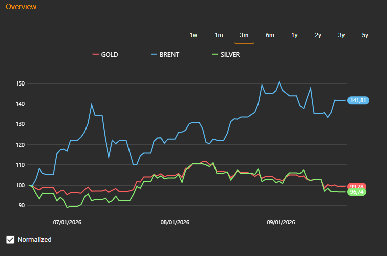 Commodity price trends — 2026-10-05