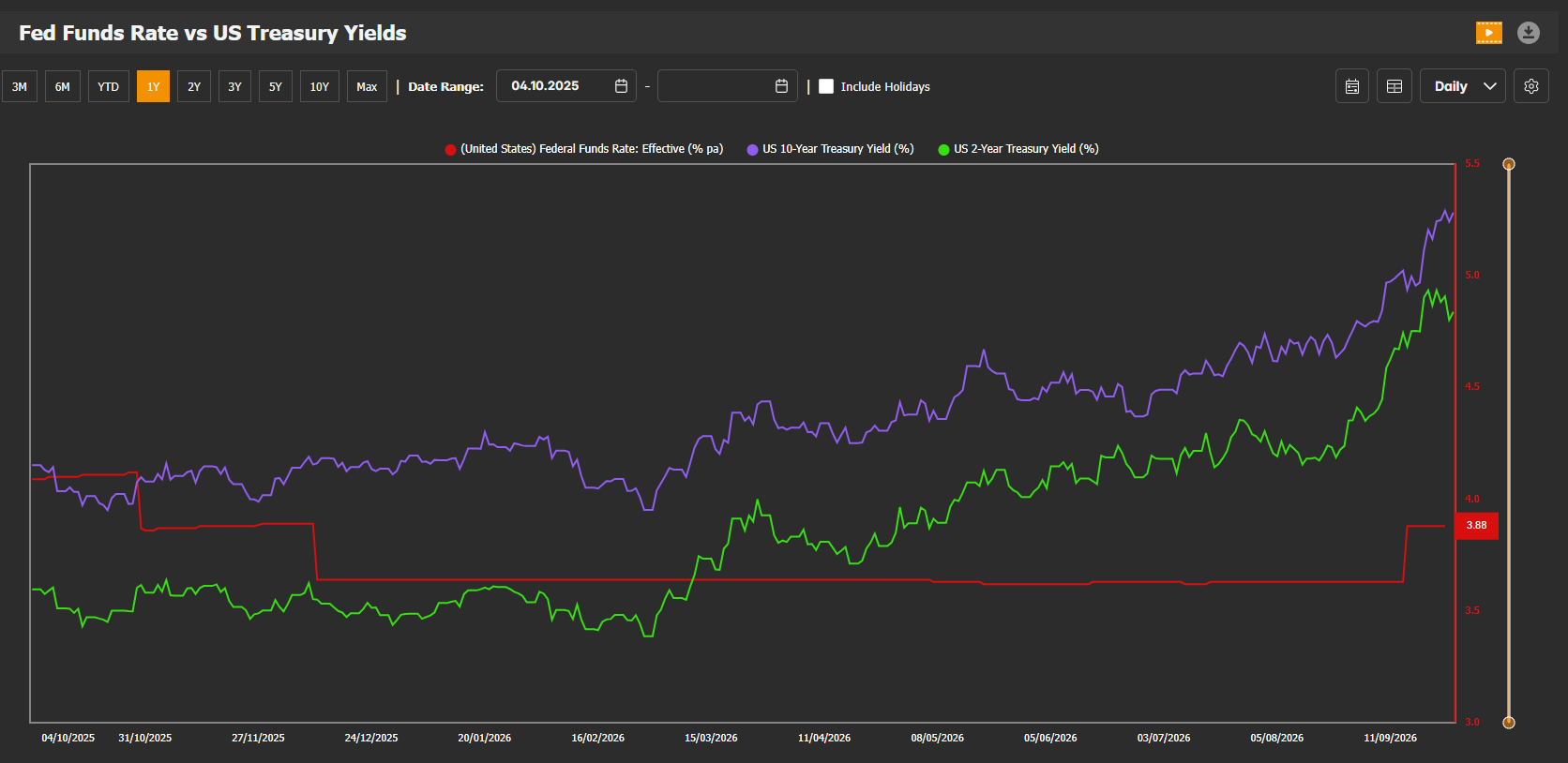 Chart of the week — 2026-10-05
