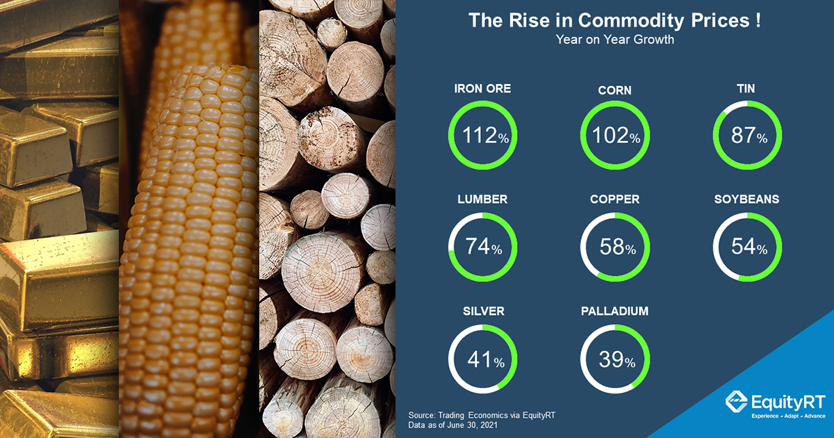 The Rise in Commodity Prices  A new commodity supercycle?
