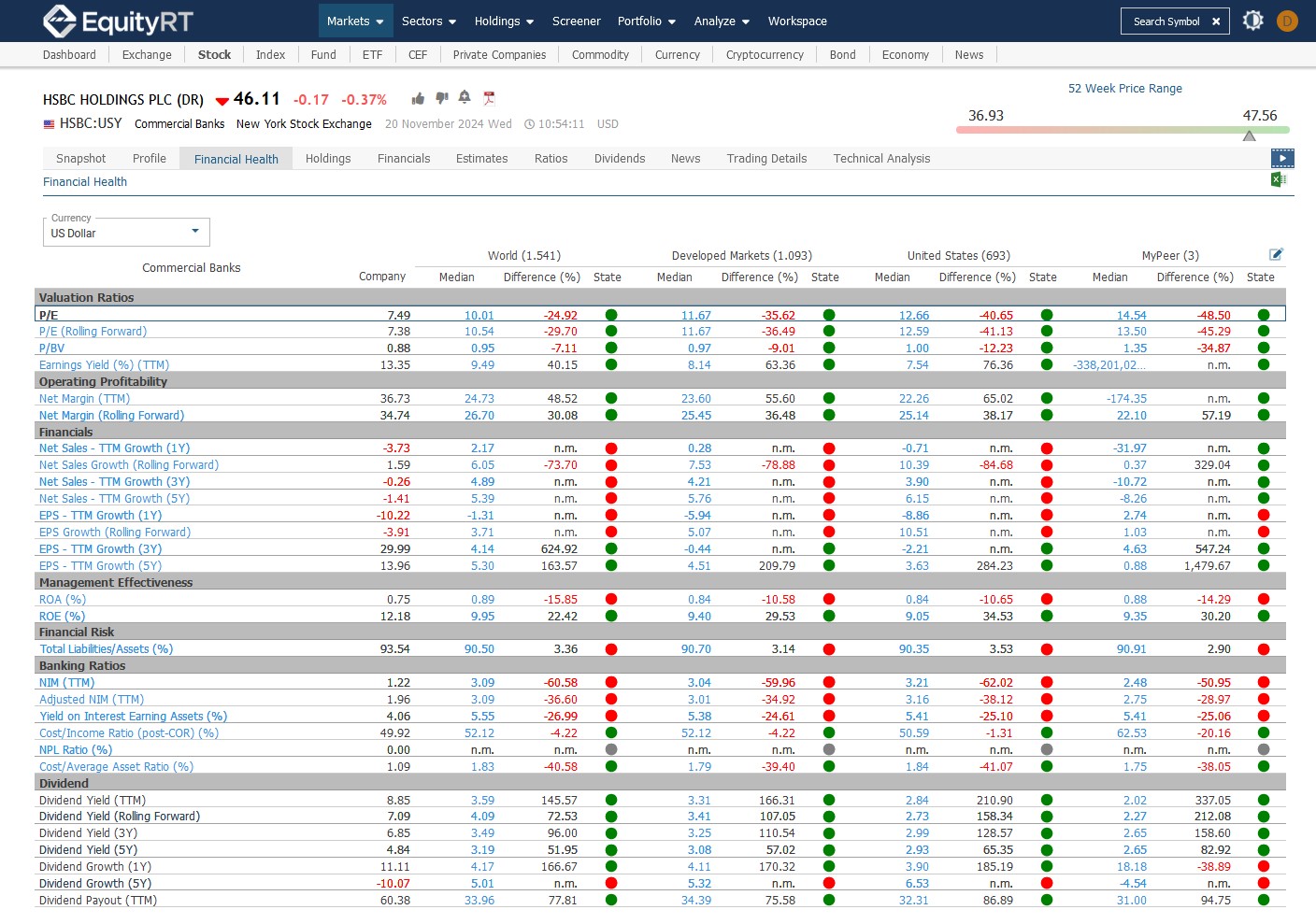 Image 17 markets financial health
