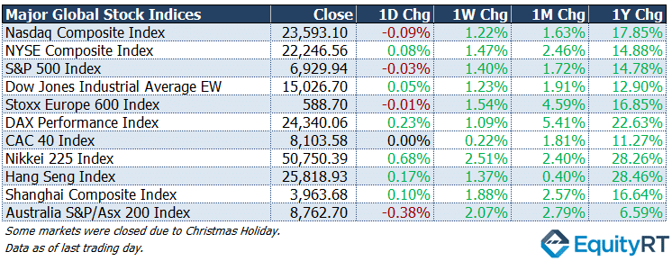 Dax Performance Index