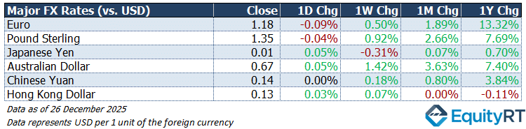 Market indicators