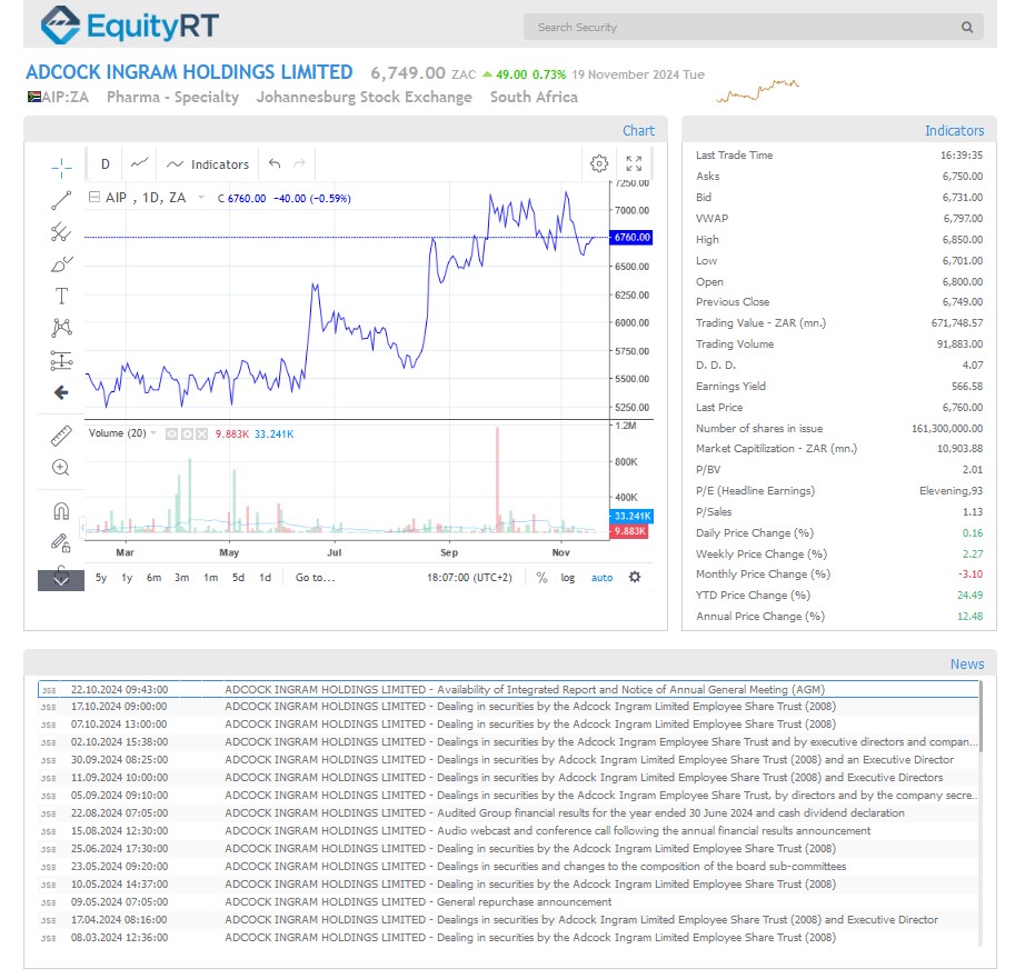 Image 16 Investor Relations dashboard