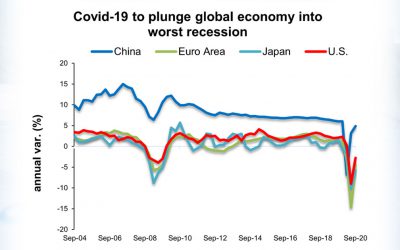Uneven Economic Recovery in 2021
