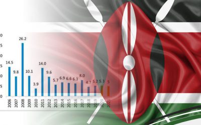 A brief look at Kenya