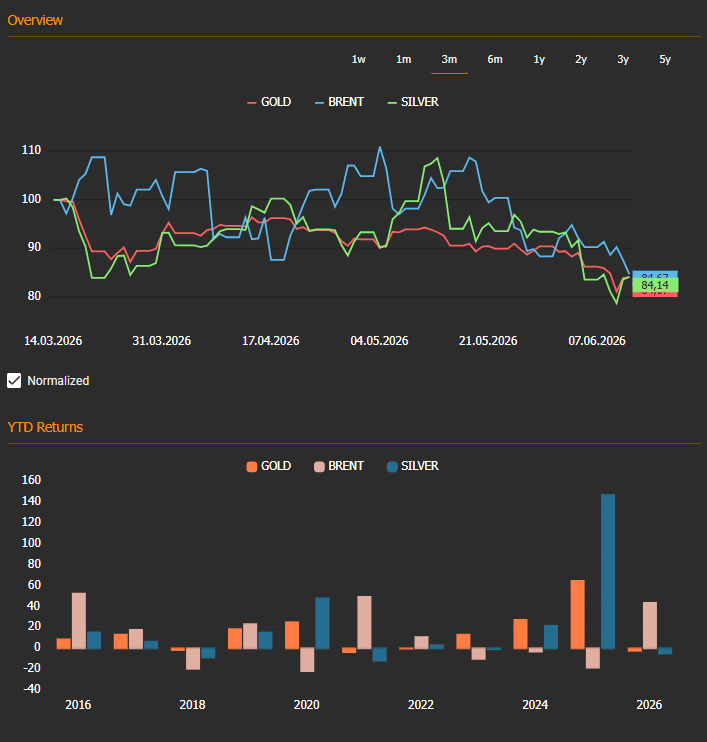 Global Stock Indices