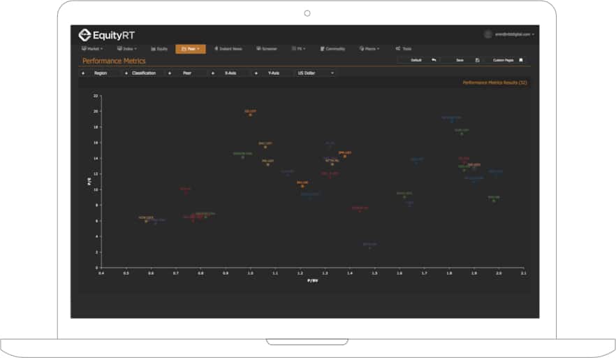 Enjoy a Wide Range of Tools for Thorough and Precise Stock Analysis