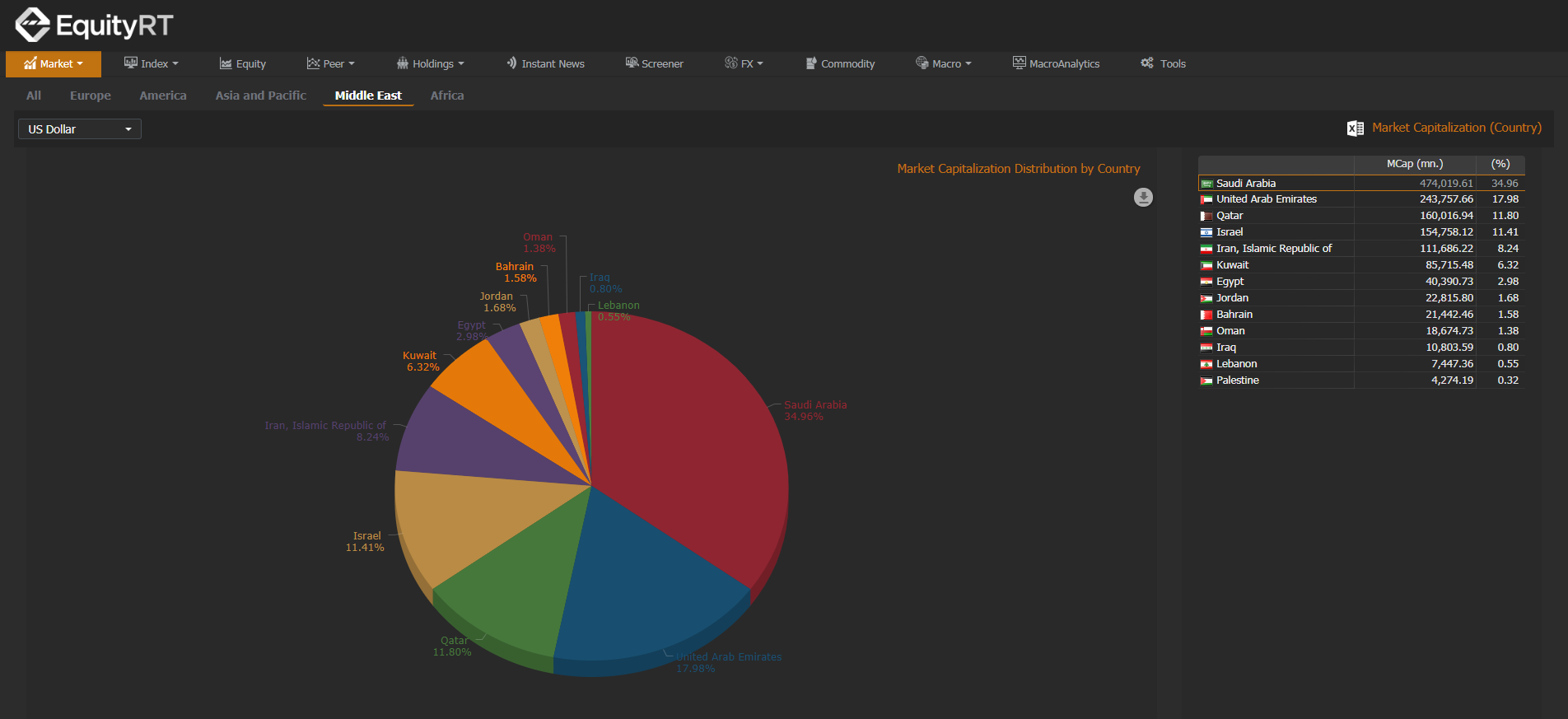 Unrivalled Emerging Markets Data Content & Insights