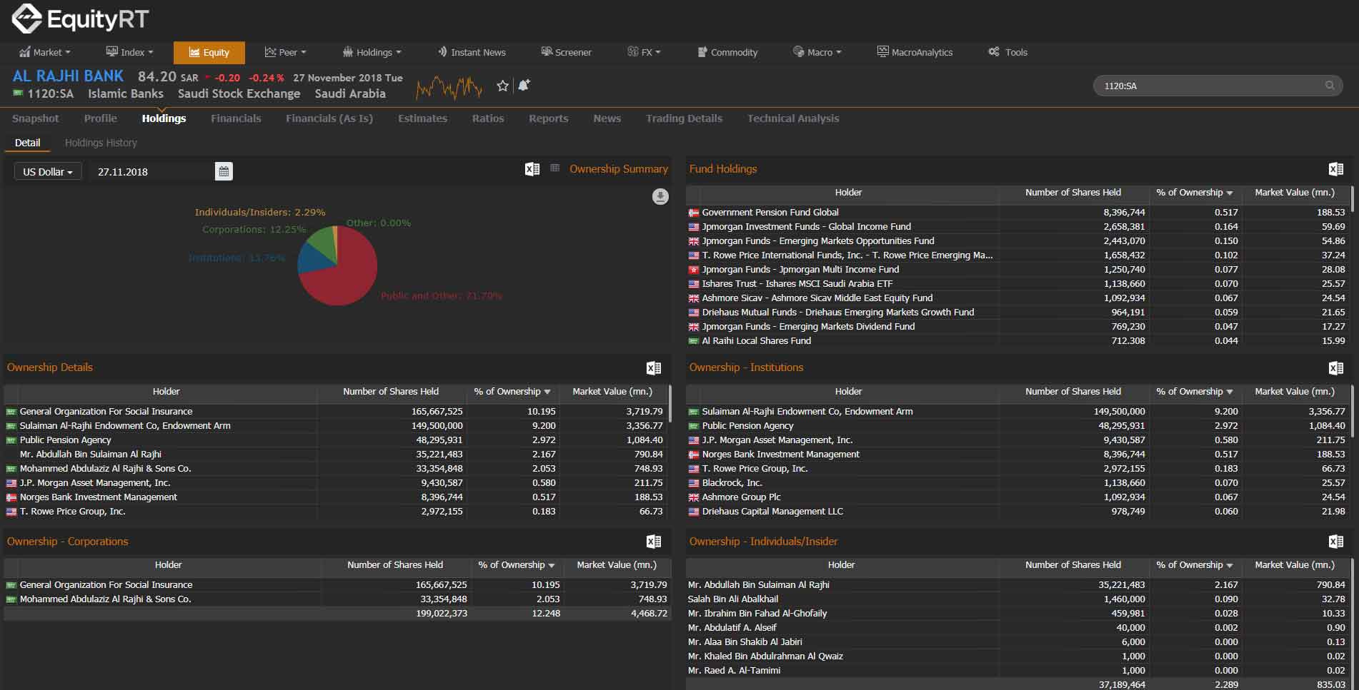 Unrivalled Emerging Markets Data Content & Insights