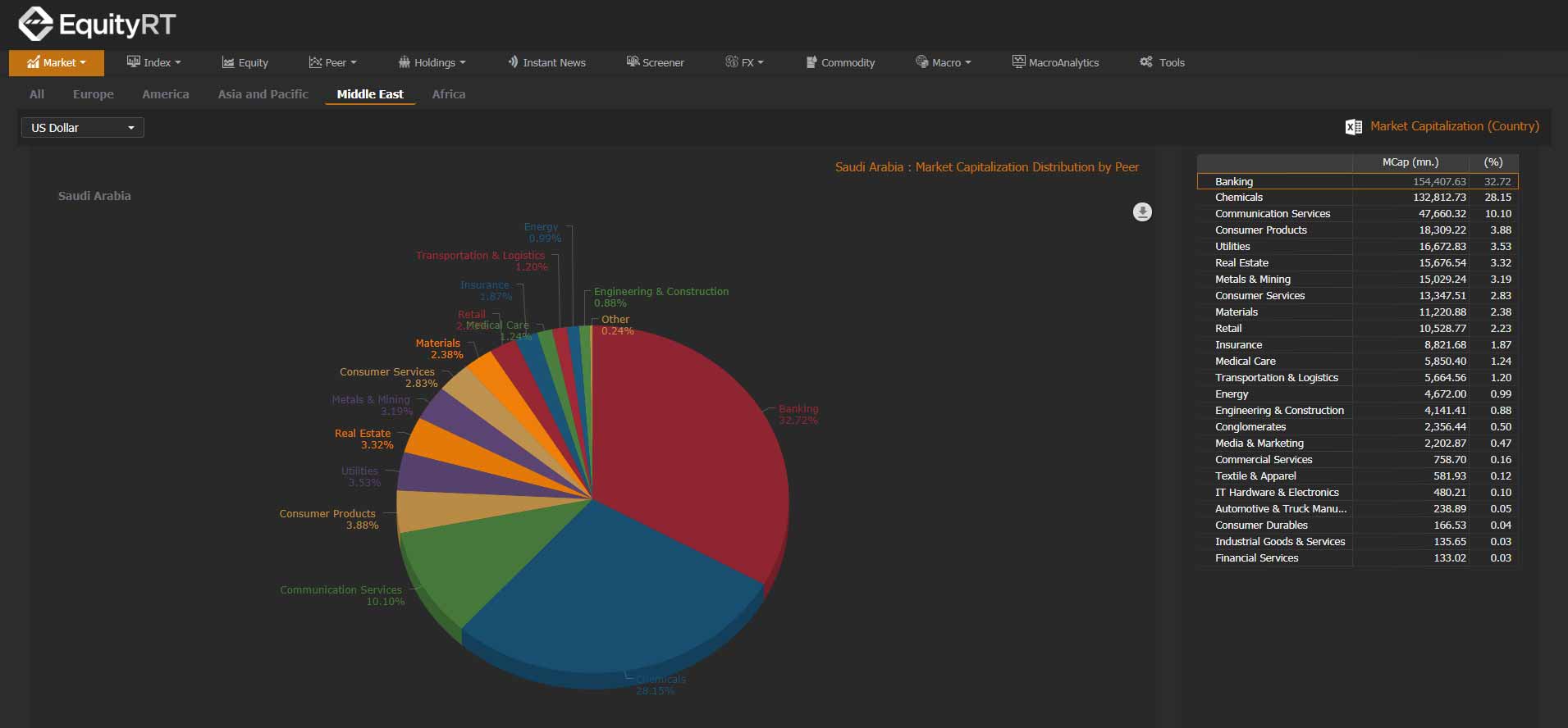 Unrivalled Emerging Markets Data Content & Insights