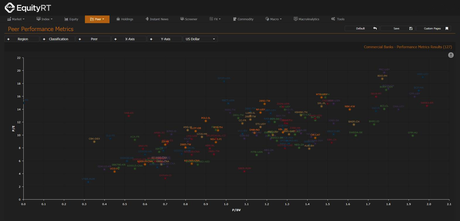 Extensive Company Coverage for a Meaningful Global Peer Comparison