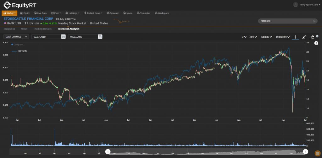 Closed-End Funds