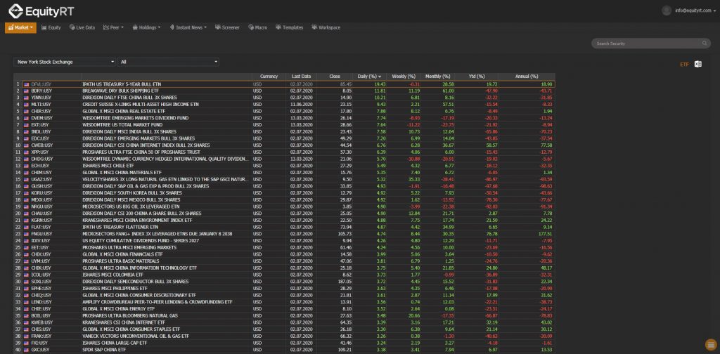 Exchange Traded Funds