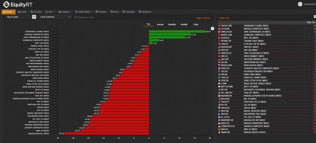 Stock Market