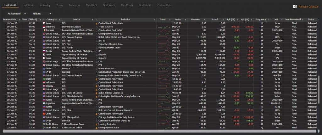 Economic Calendar
