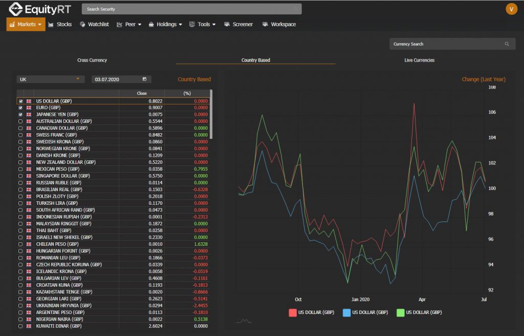 Forex Market