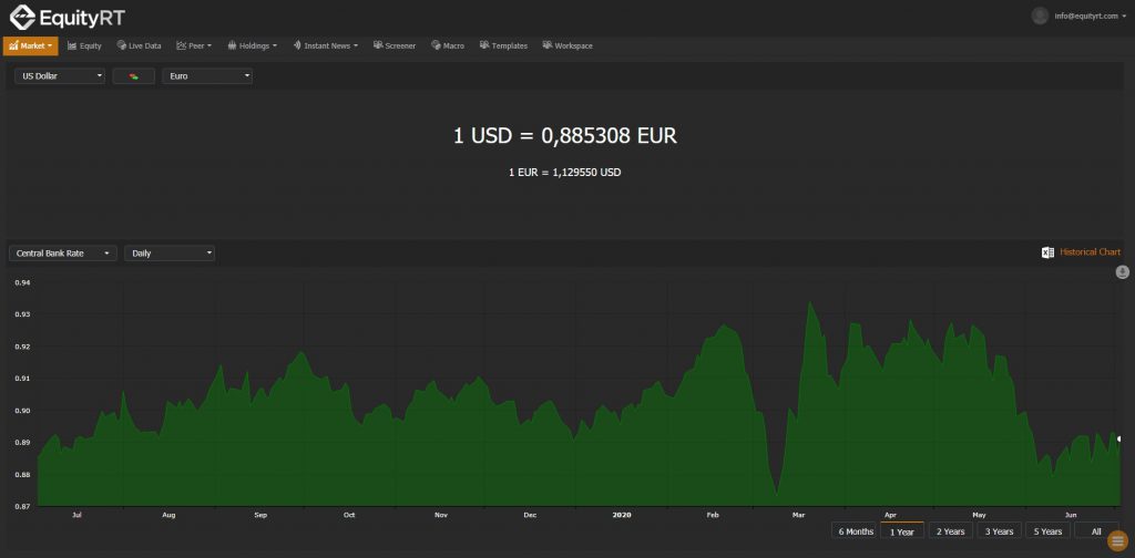 Forex Market